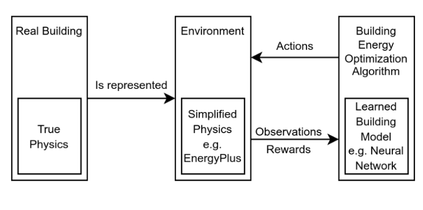 screenshot of 4-player memory game with circular tiles that have symbols